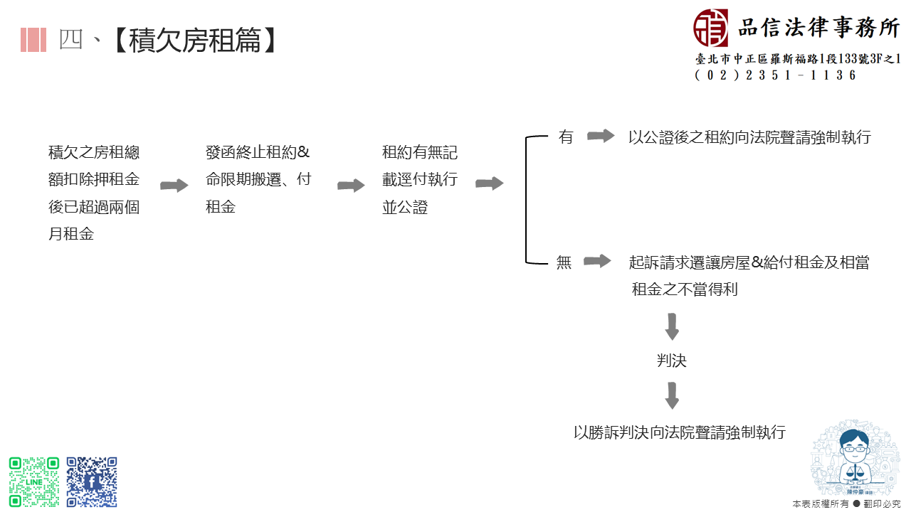 品信常見案例解說(三)【離婚篇】