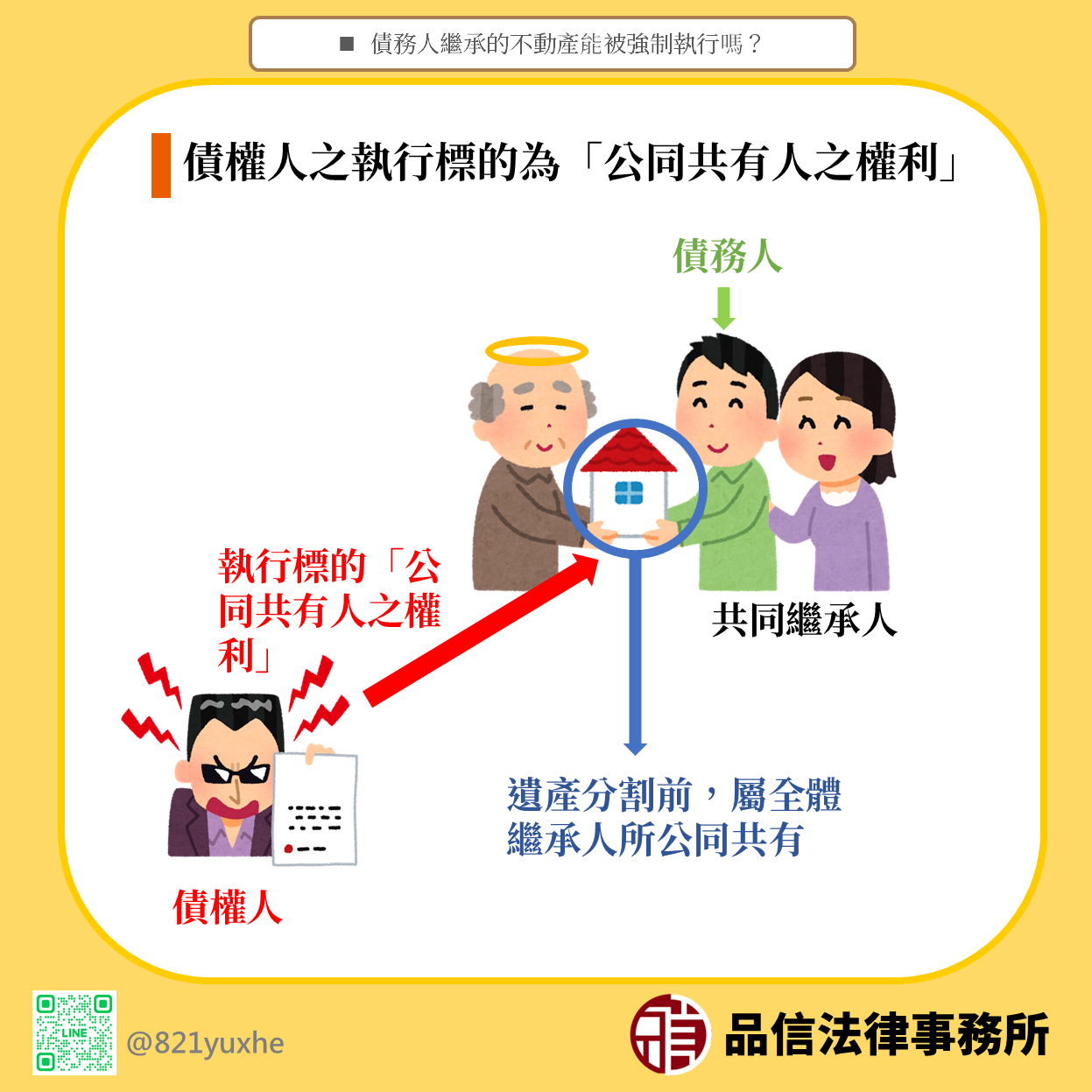 債務人繼承的不動產能被強制執行嗎?