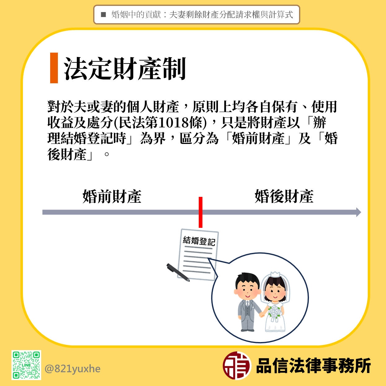 夫妻剩餘財產分配請求權與計算式