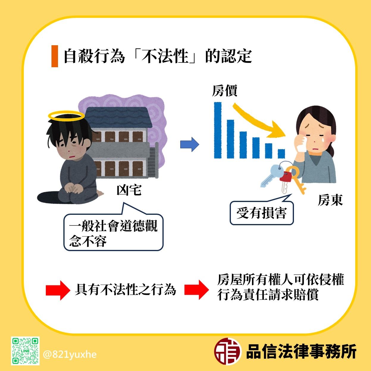 自殺行為不法性的認定