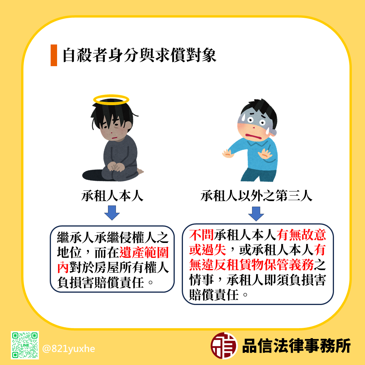 自殺者身分與求償對象