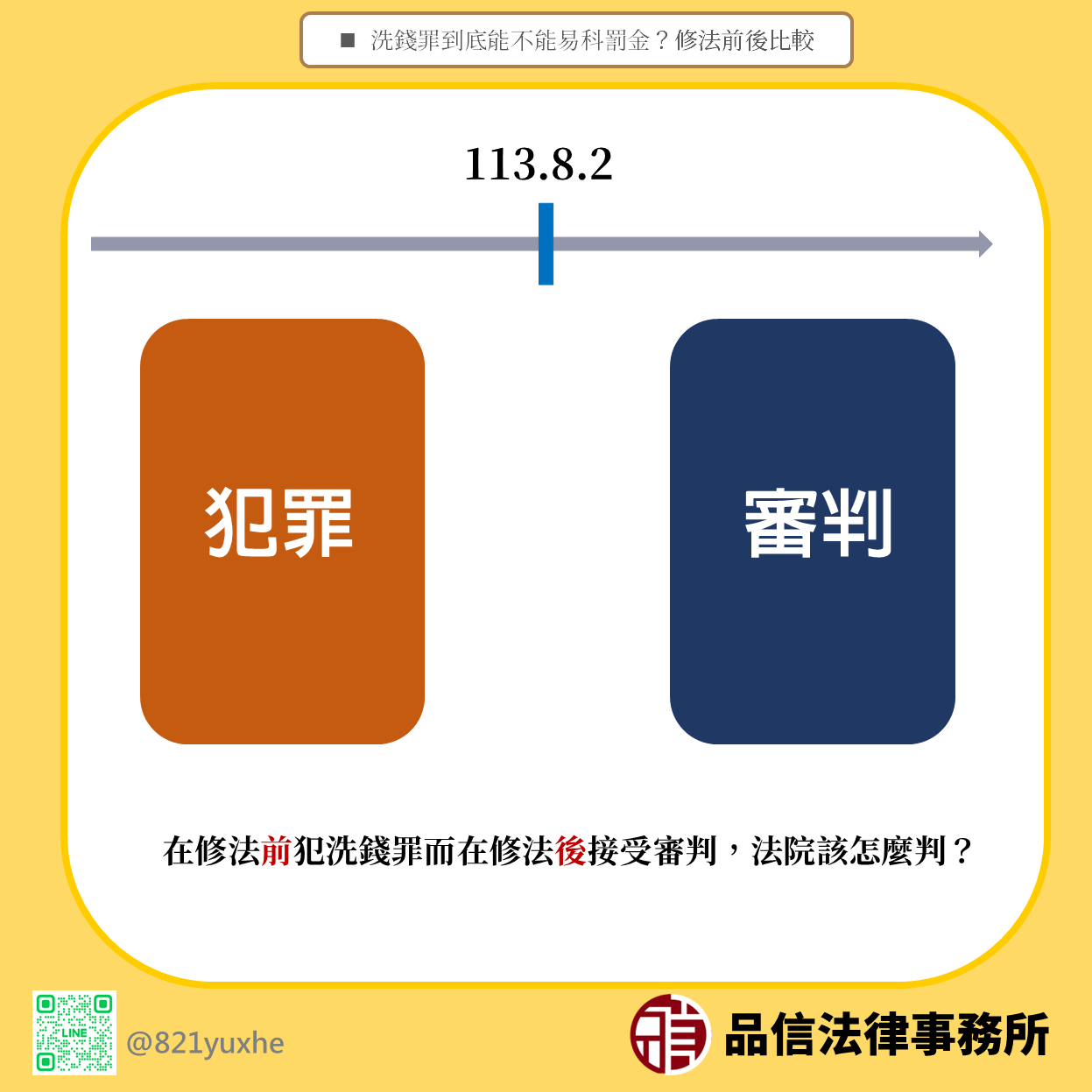 洗錢罪到底能不能易科罰金？修法前後比較