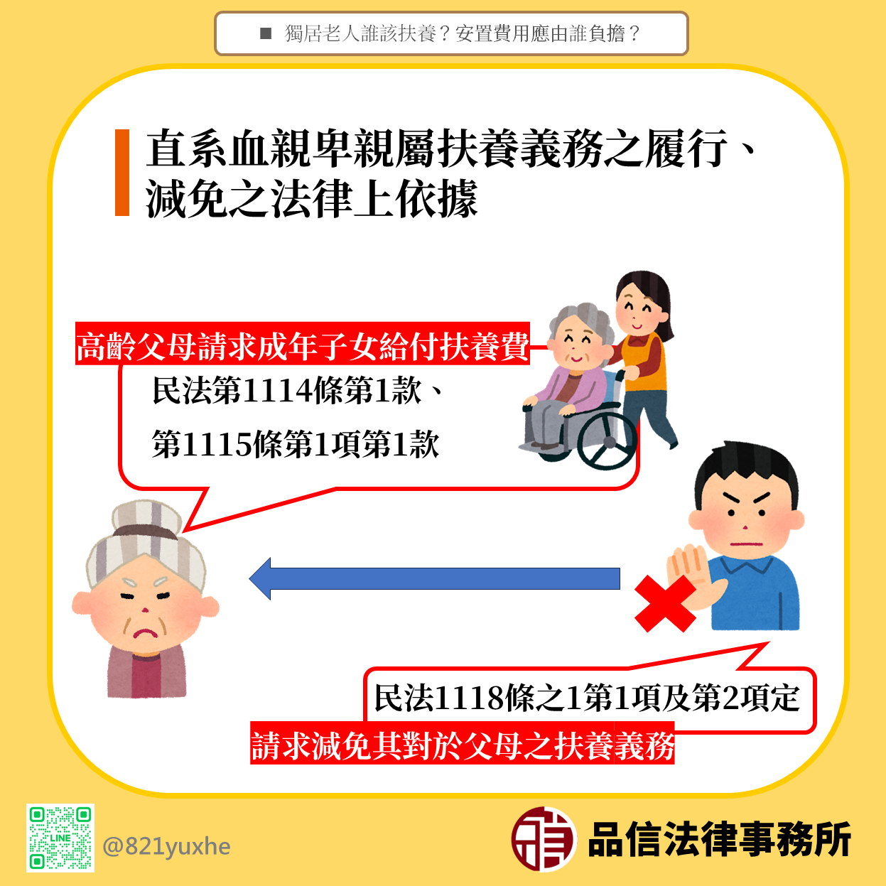 獨居老人誰該扶養？安置費用應由誰負擔？
