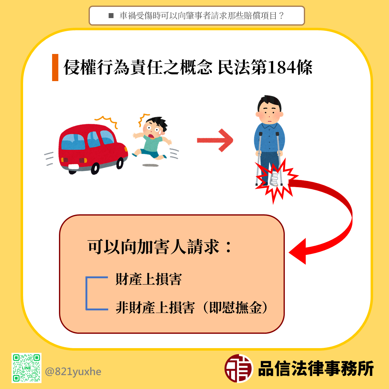 車禍受傷時可以向肇事者請求那些賠償項目？