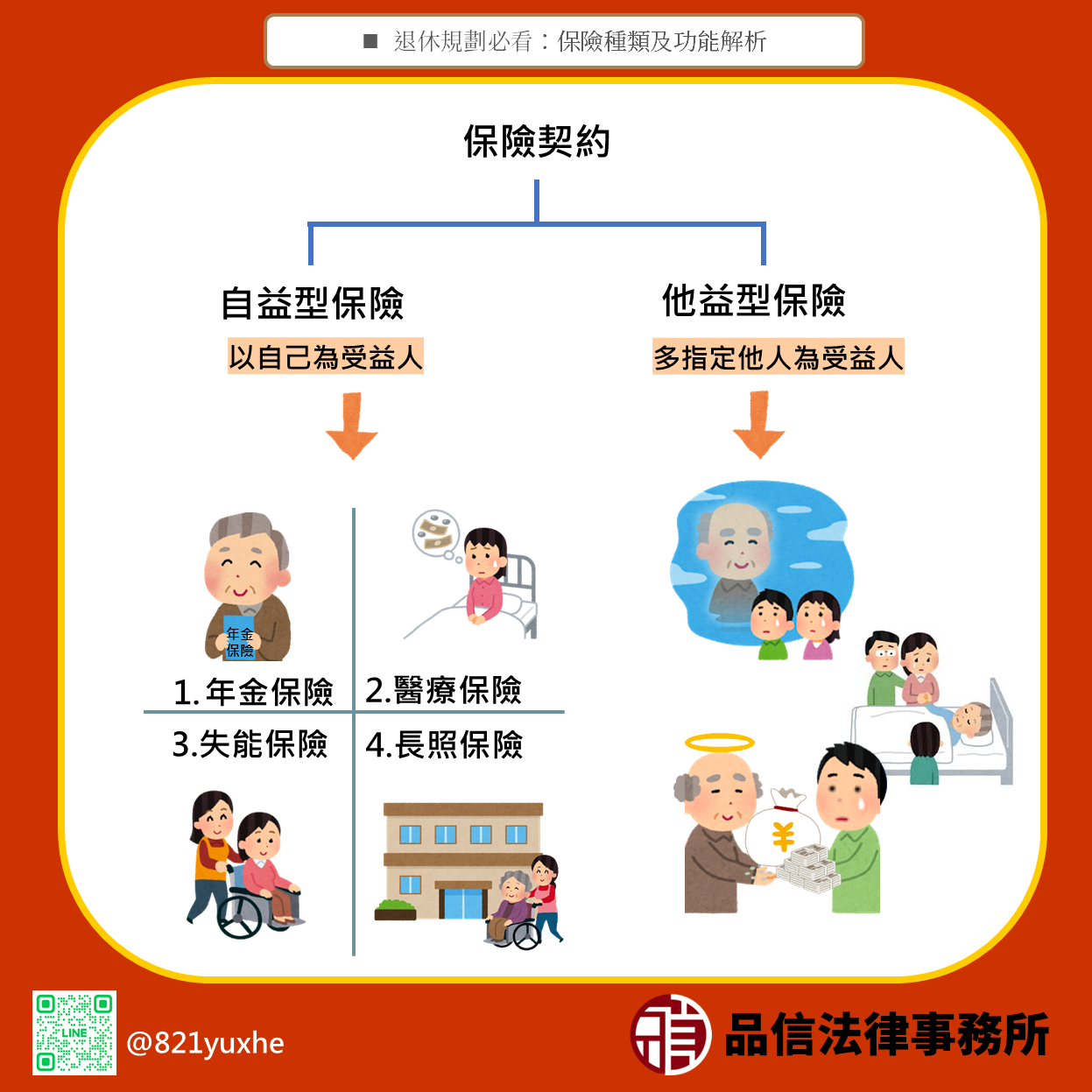 退休規劃必看：保險種類及功能解析