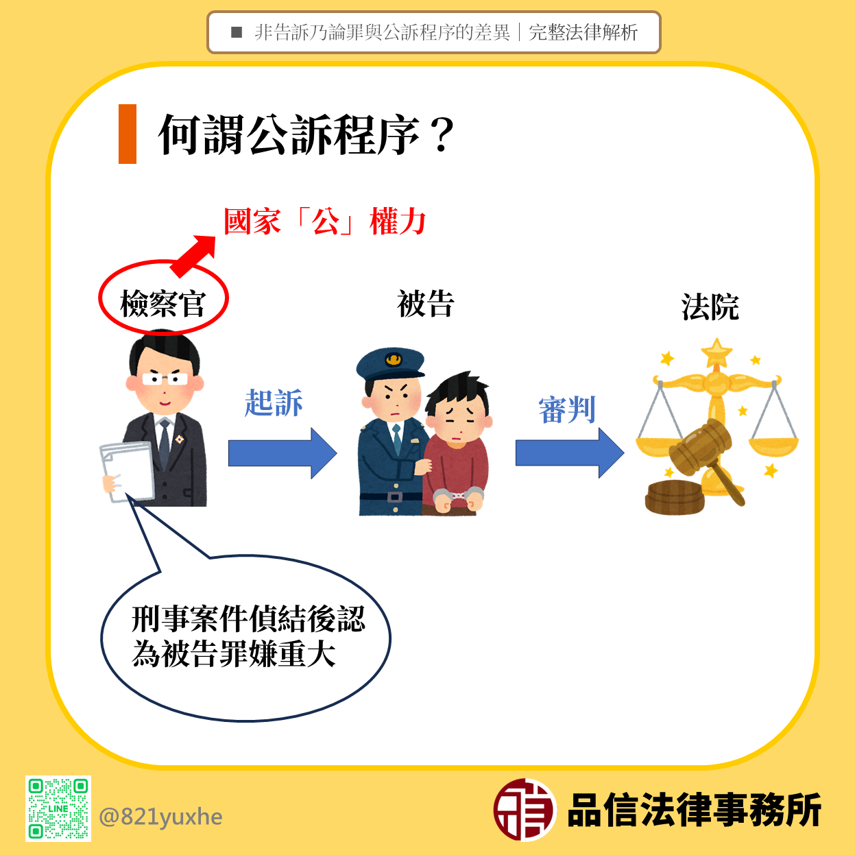 非告訴乃論罪與公訴程序的差異｜完整法律解析