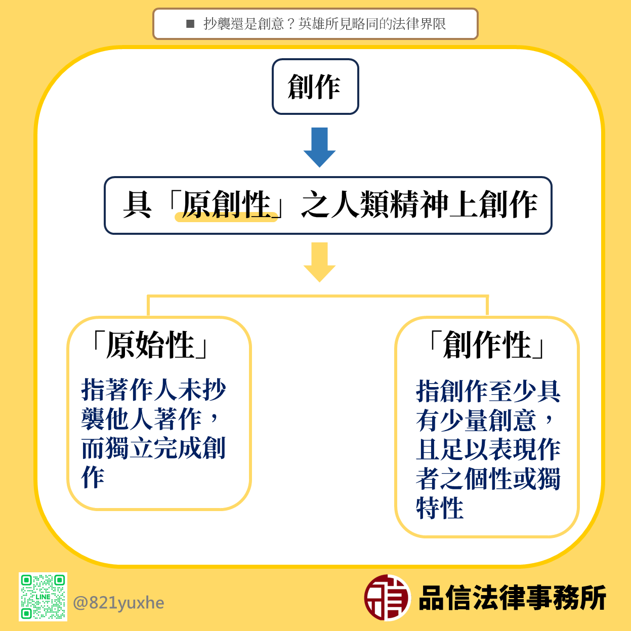 抄襲還是創意?英雄所見略同的法律界限