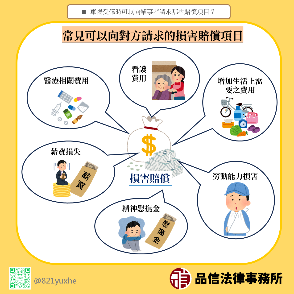 車禍受傷時可以向肇事者請求那些賠償項目？