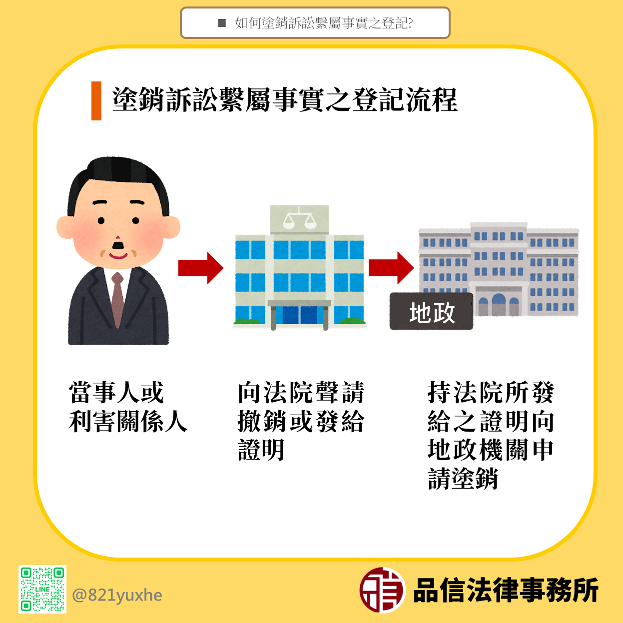不動產訴訟可以聲請繫屬登記嗎?法院見解解析