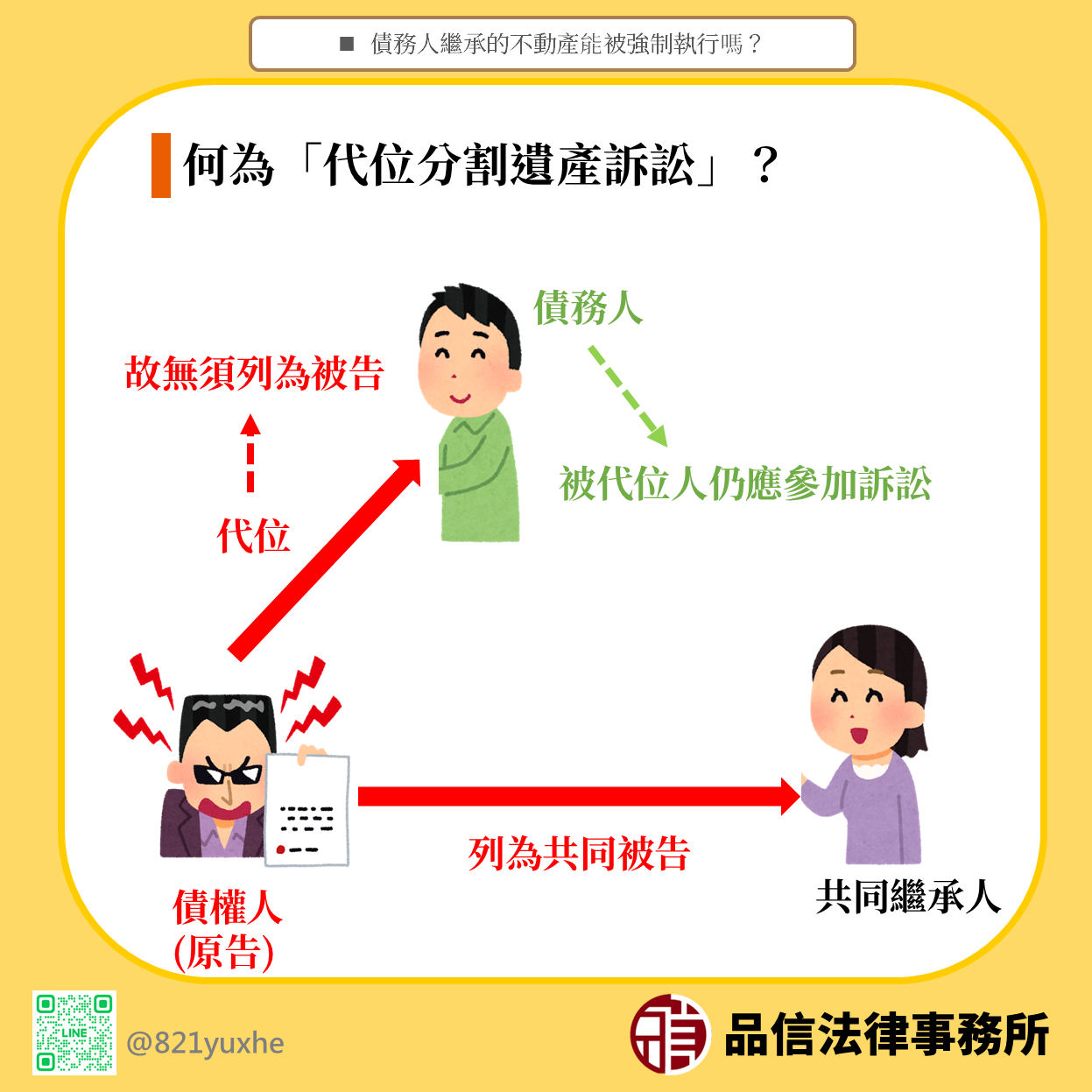 債務人繼承的不動產能被強制執行嗎?