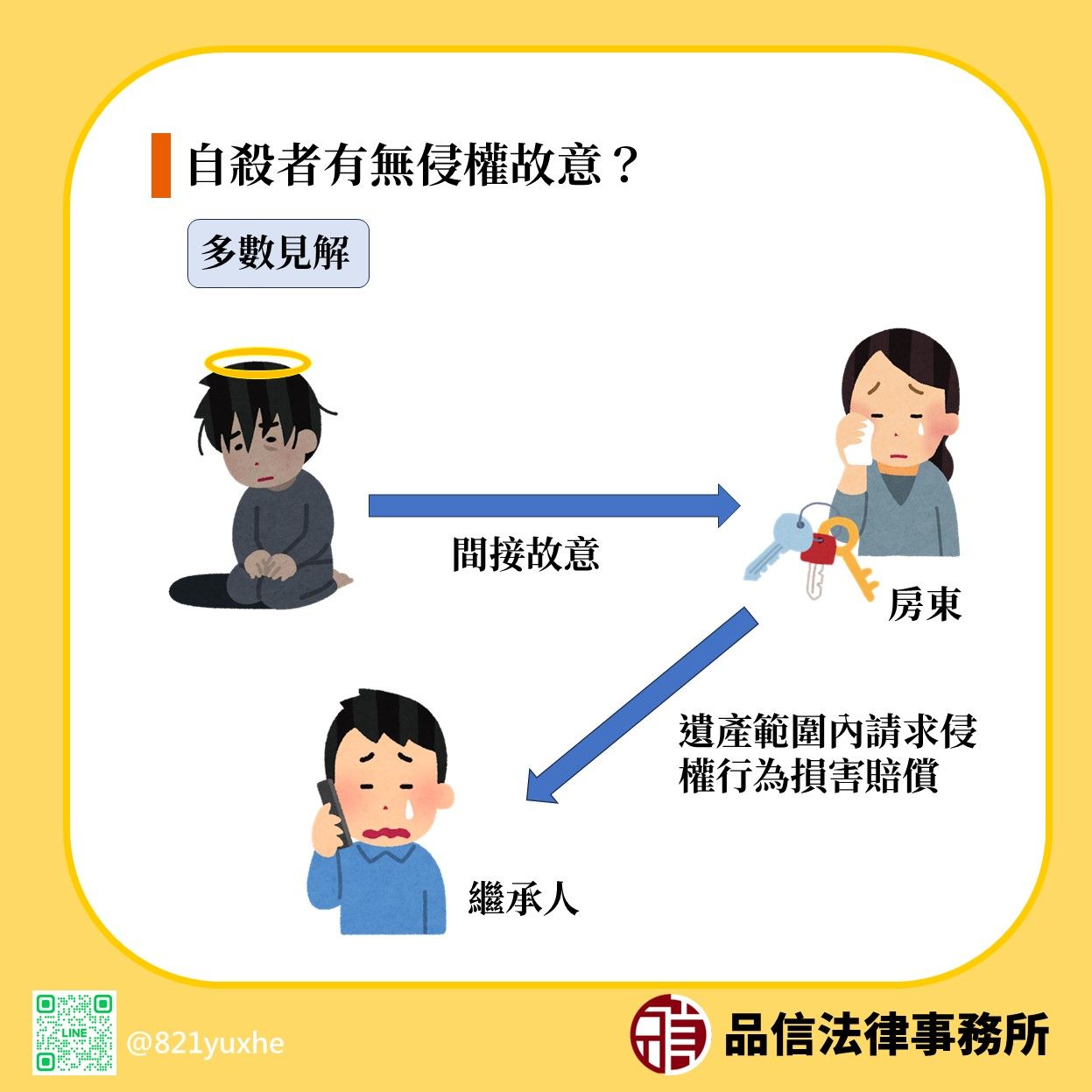自殺者有無侵權故意?