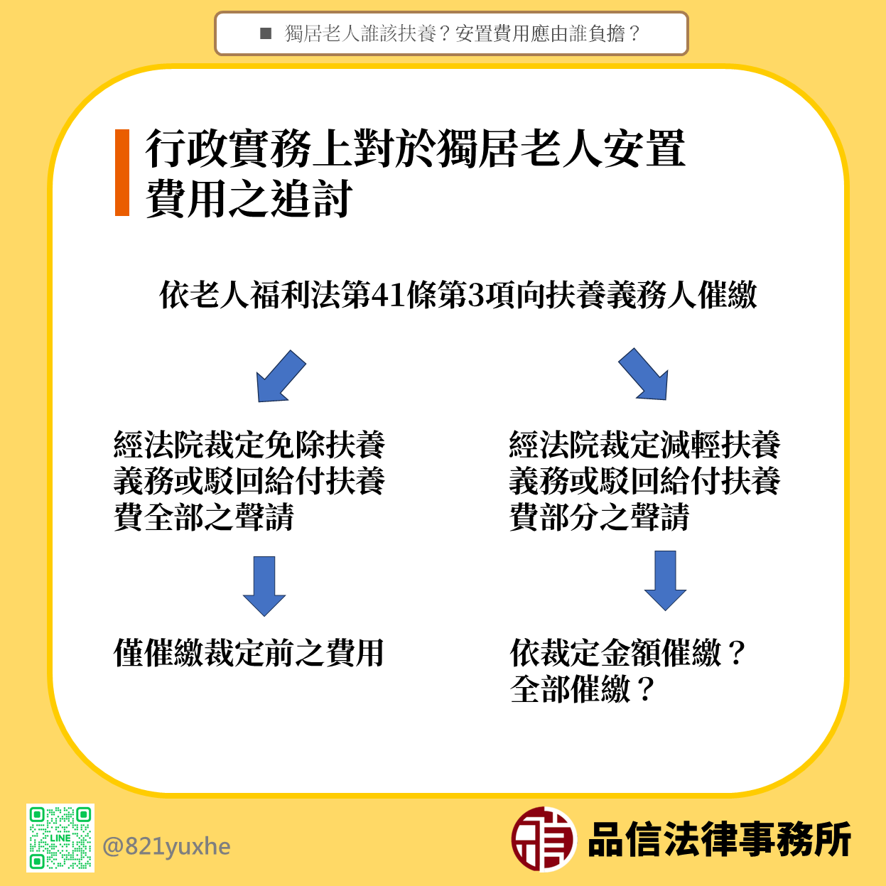 獨居老人誰該扶養？安置費用應由誰負擔？