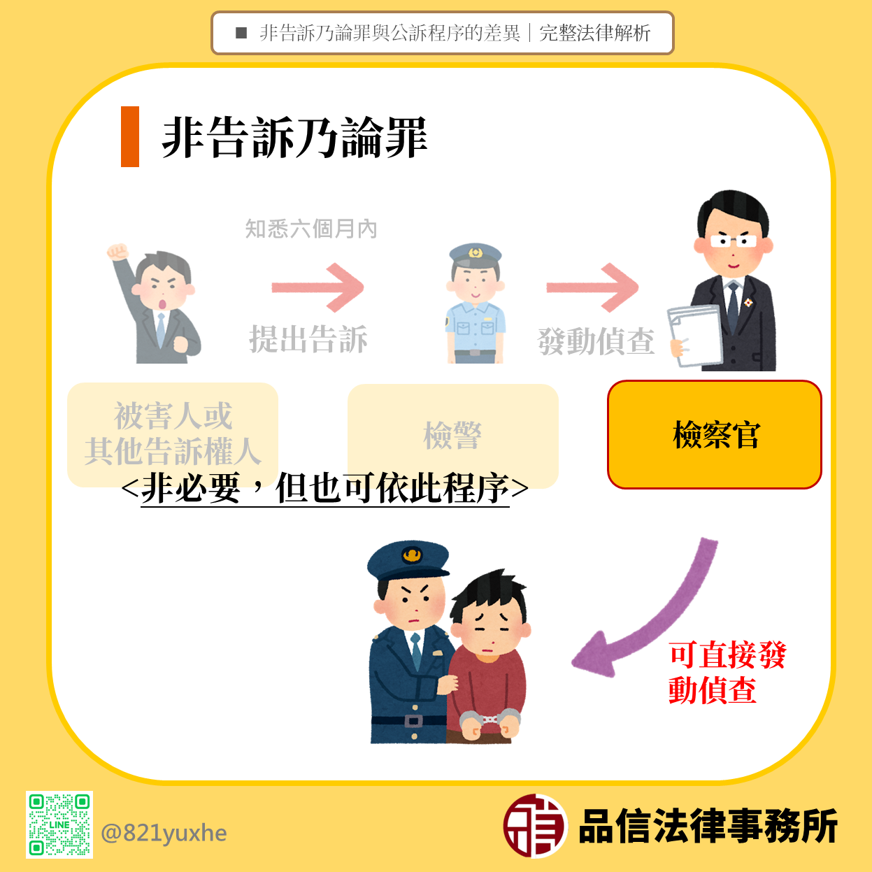 非告訴乃論罪與公訴程序的差異｜完整法律解析