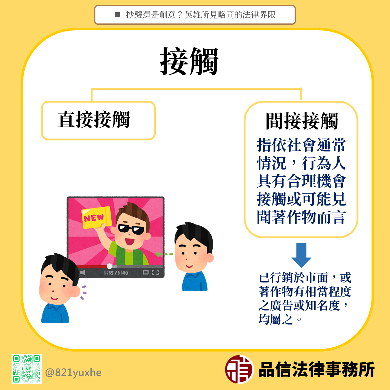 抄襲還是創意?英雄所見略同的法律界限
