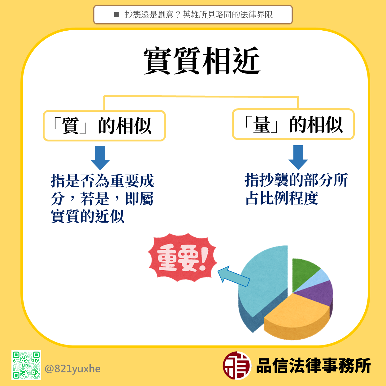 抄襲還是創意?英雄所見略同的法律界限