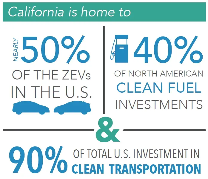 Why EV Battery recycling is important