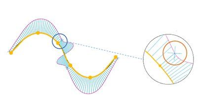 G3 Continuity