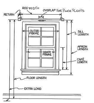 example fitting diagram