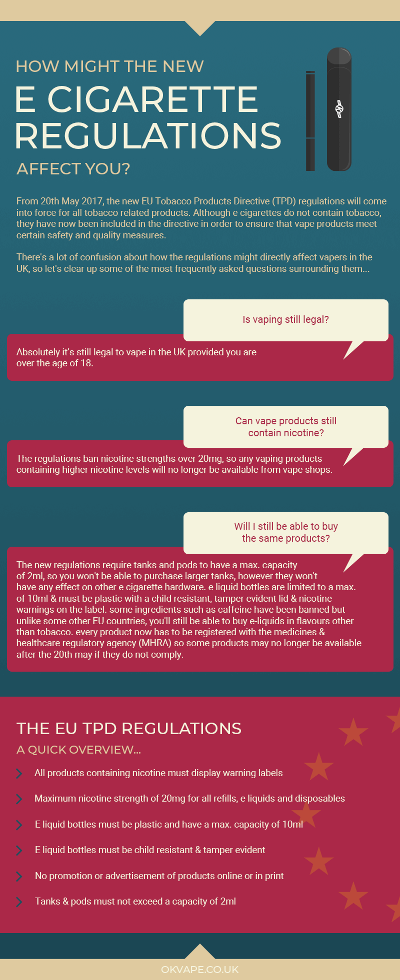 How will the EU TPD Regulations affect vapers - Infographic