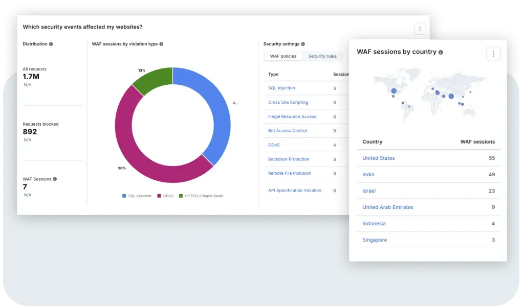 A digital display with a blue interface. A grid-like pattern is on the right, while data charts and icons are visible on the left.