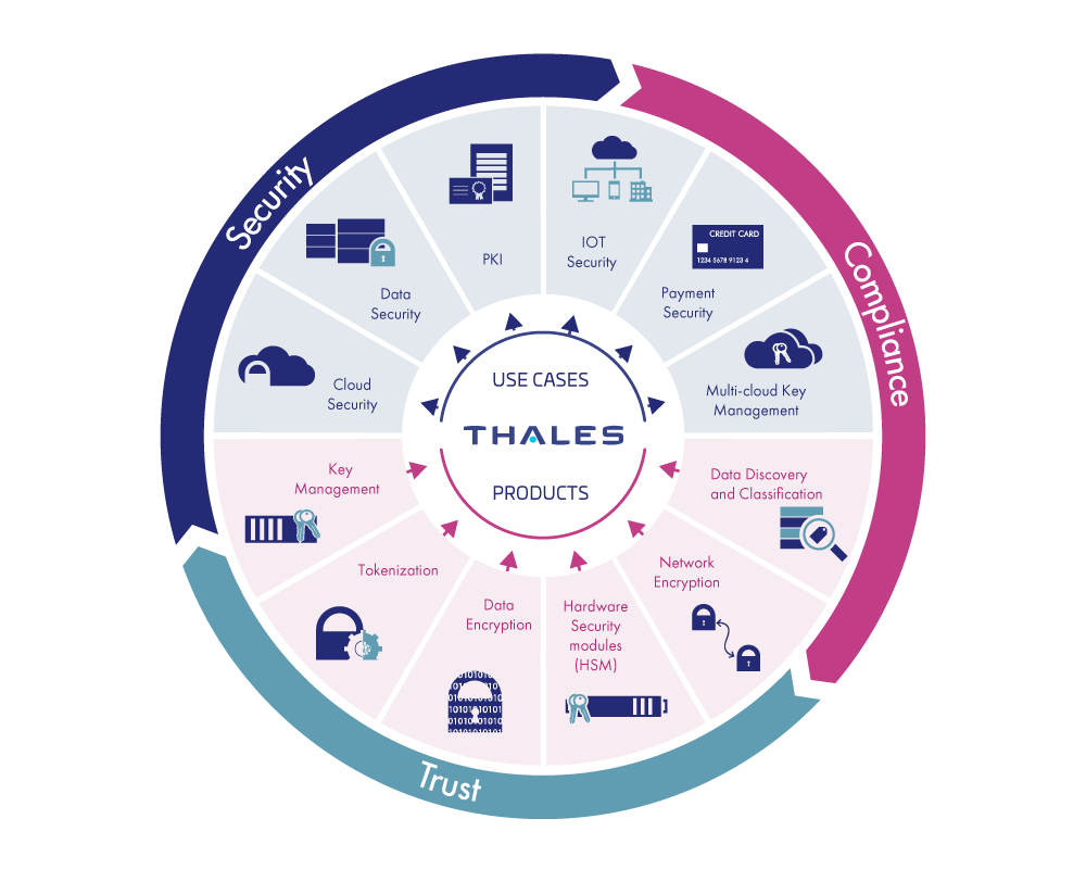 A digital display with a blue interface. A grid-like pattern is on the right, while data charts and icons are visible on the left.