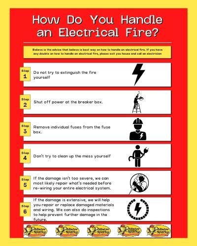 A poster that says how do you handle an electrical fire