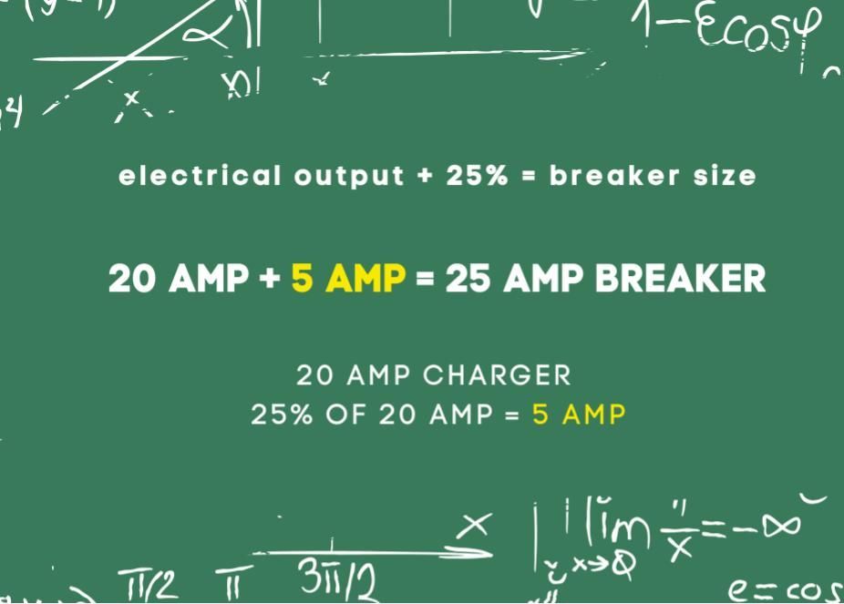 A chalkboard with a math problem that says 20 amp + 5 amp = 25 amp breaker