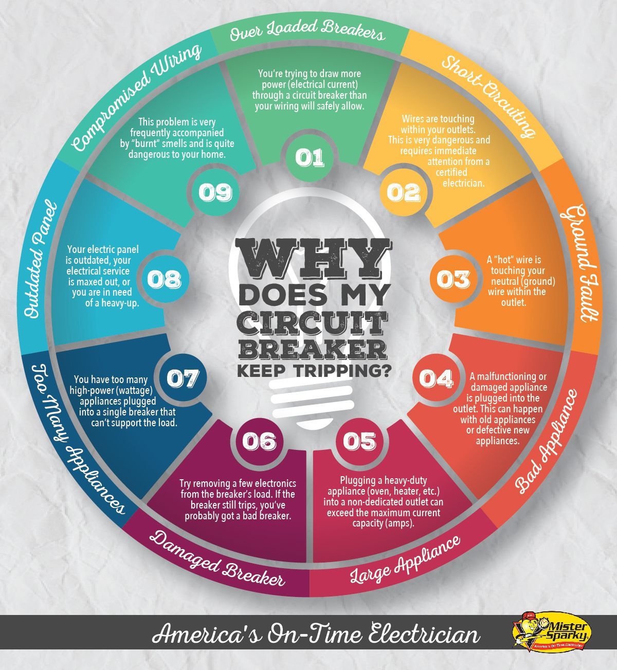 A poster that says why does my circuit breaker keep tripping