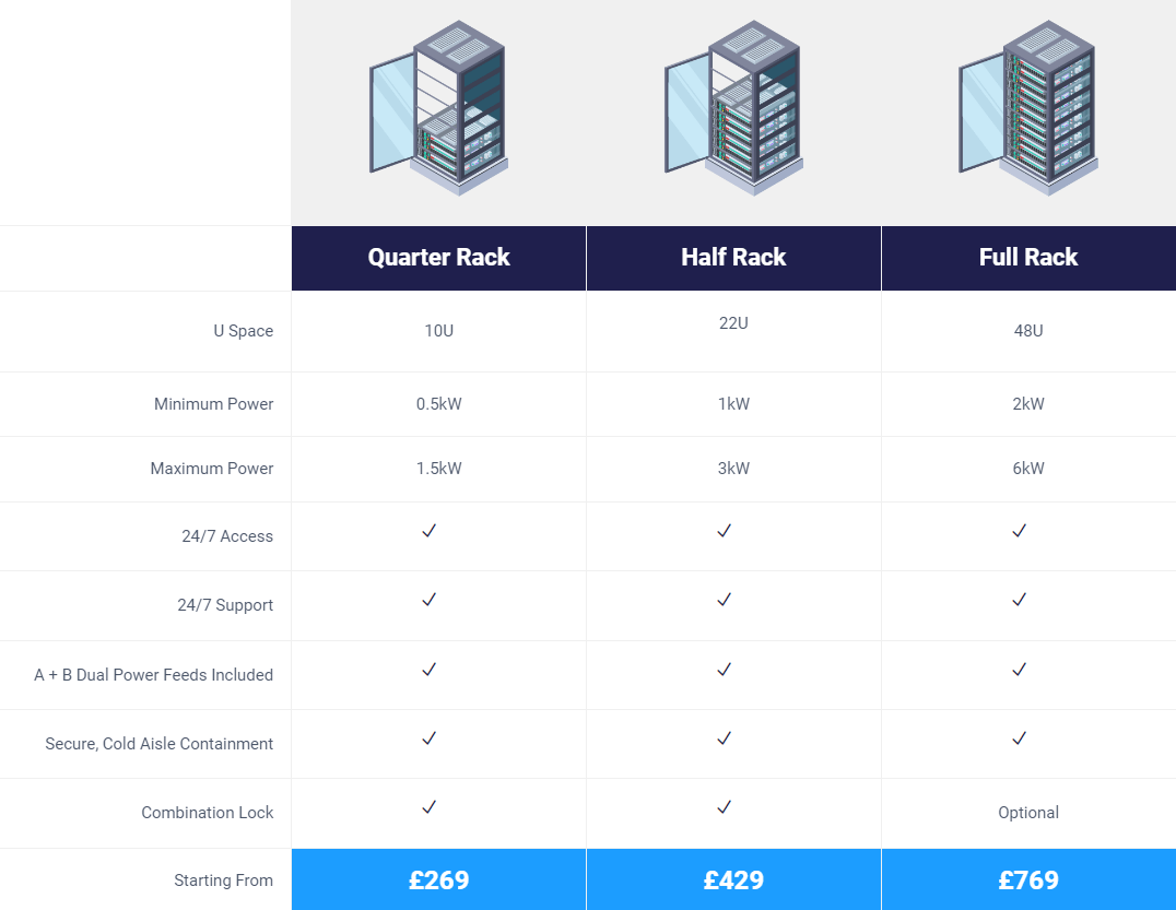 A table showing the costs of different types of server racks