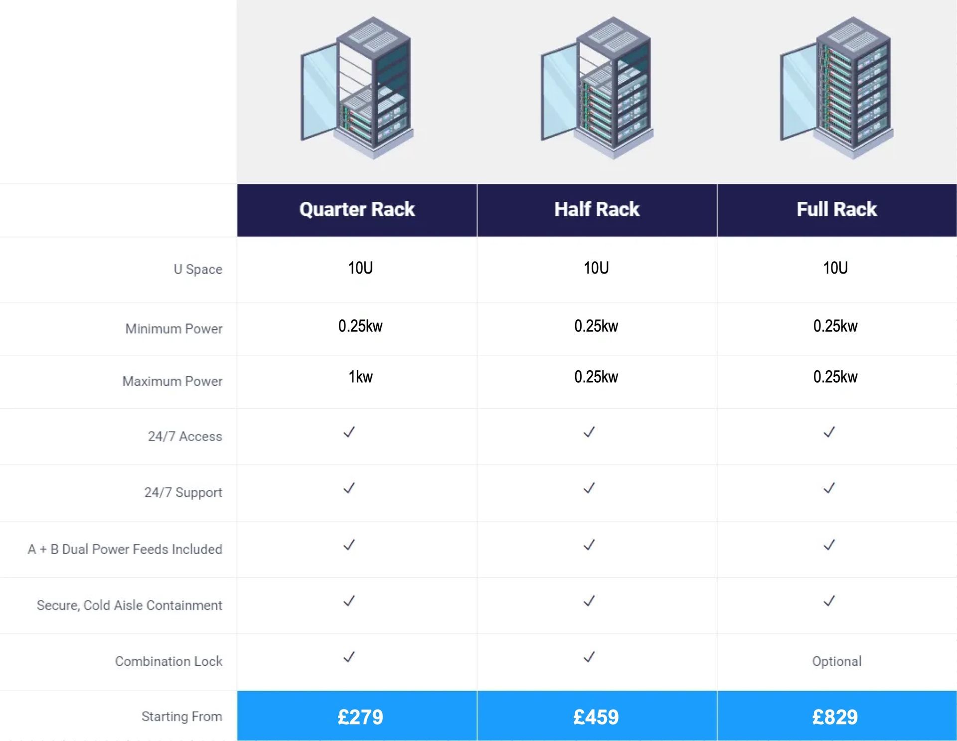 A table showing three different types of server racks
