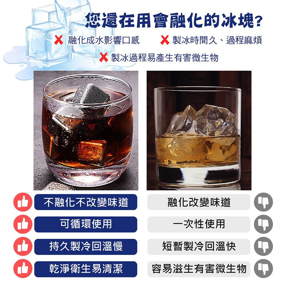 (【316不鏽鋼冰塊】單顆 )隔日到貨!【SGS檢驗合格!不鏽鋼冰塊】304/316不鏽鋼冰塊 不鏽鋼環保冰球 冰石 冰塊 環保冰塊【DE873】