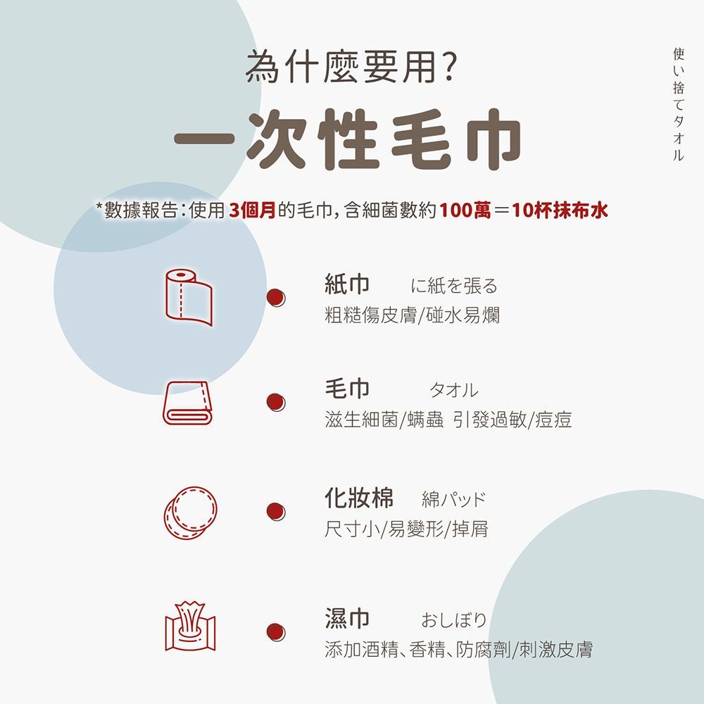 預購  100入【一次性壓縮毛巾】 旅行壓縮毛巾 加大加厚款 無螢光劑 一次性洗臉巾 純棉毛巾 拋棄式毛巾 植物纖維 【DO333】