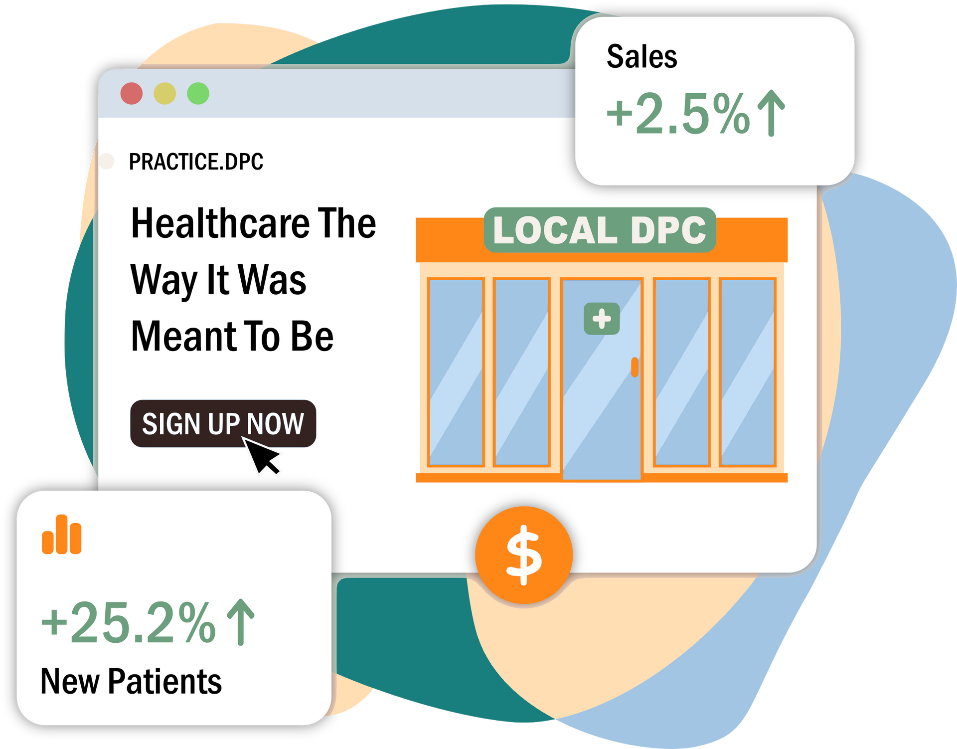 Advertisement for a local DPC healthcare practice, showing increased sales and new patients.