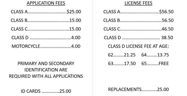 Oklahoma State Id Card Replacement Cost