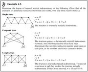 Extract from Structural Analysis. ICE (Institution of Civil Engineers) Publishing. ISBN 978-0-7277-5984-9