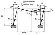 Extract from Structural Analysis. ICE (Institution of Civil Engineers) Publishing. ISBN 978-0-7277-5984-9