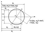 Extract from Structural Analysis. ICE (Institution of Civil Engineers) Publishing. ISBN 978-0-7277-5984-9