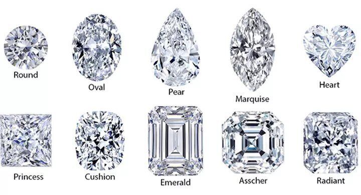 Diamond Education – Oak Brook, IL – Sublime Diamonds