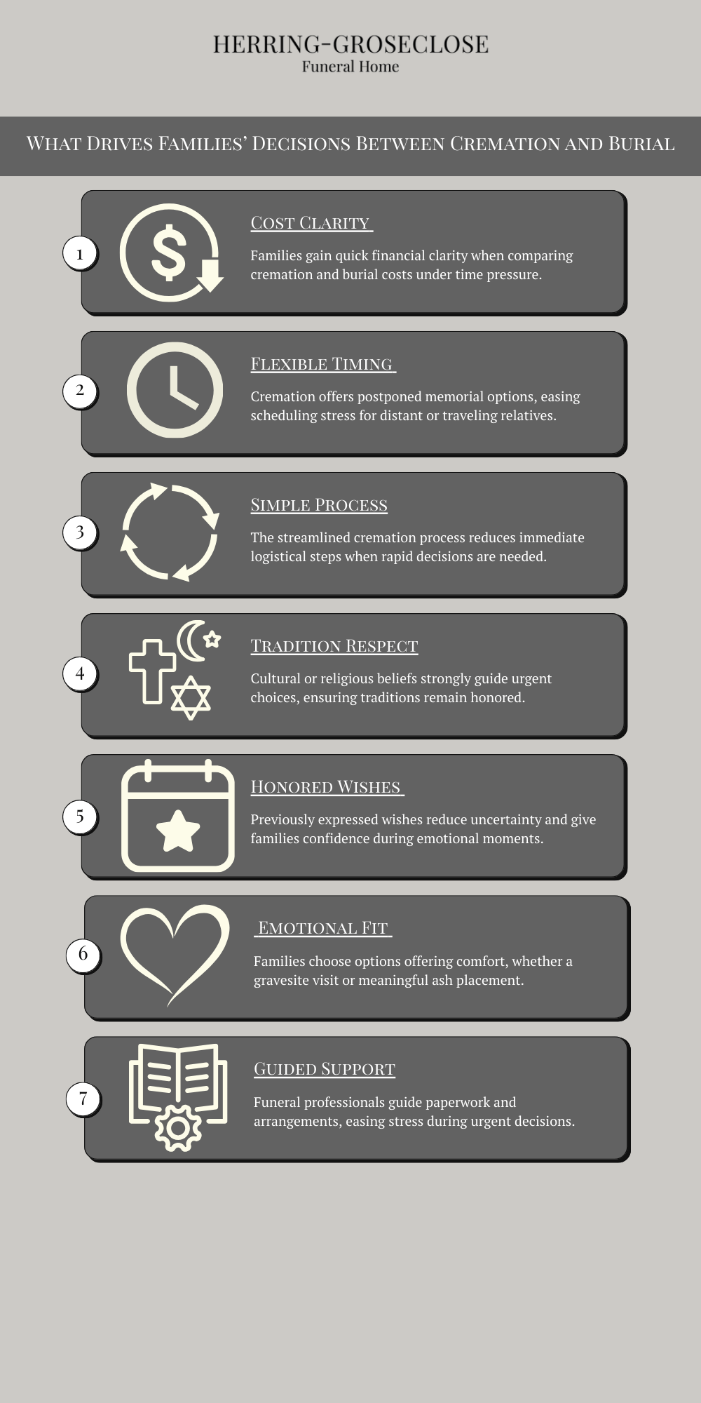 What Drives Families’ Decisions Between Cremation and Burial