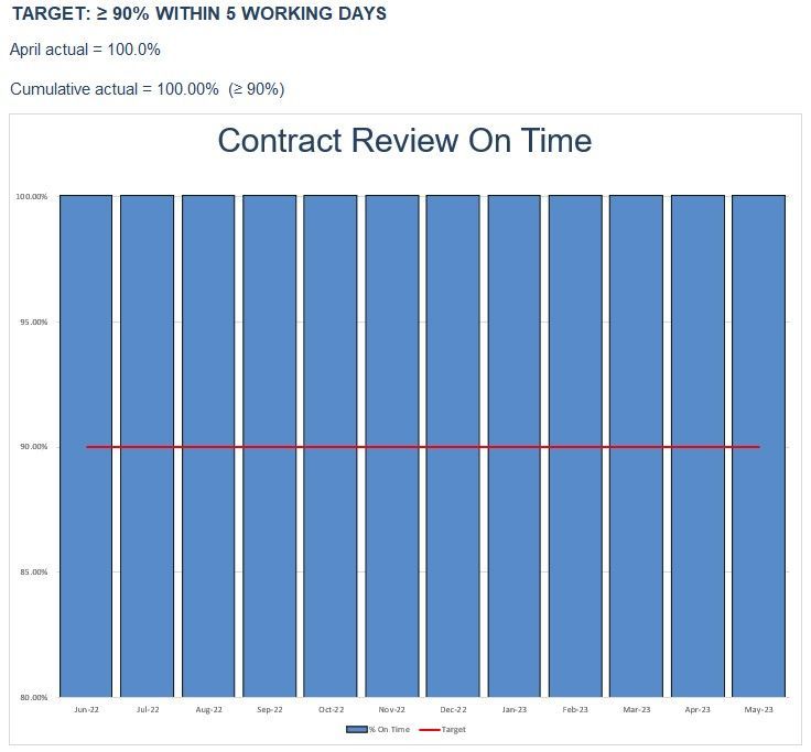 contract review graph
