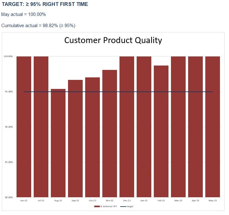 product quality graph