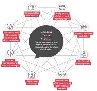A diagram of a network with a speech bubble in the middle.