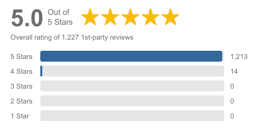 A graph showing the number of stars rating for Gas Training & Assessment.