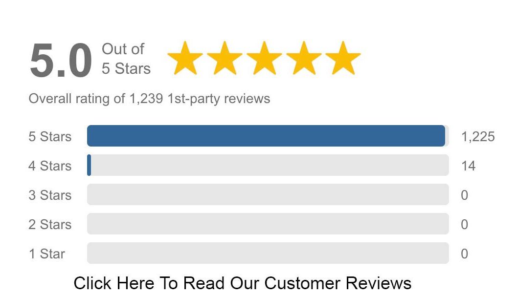 Gas Training & Assessment customer reviews graph