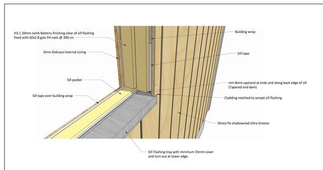 A drawing of a wooden wall with a window.