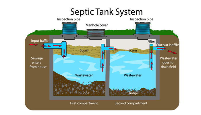 Septic Tank System — Blackstone, MA — D.H. Keene Septic Service