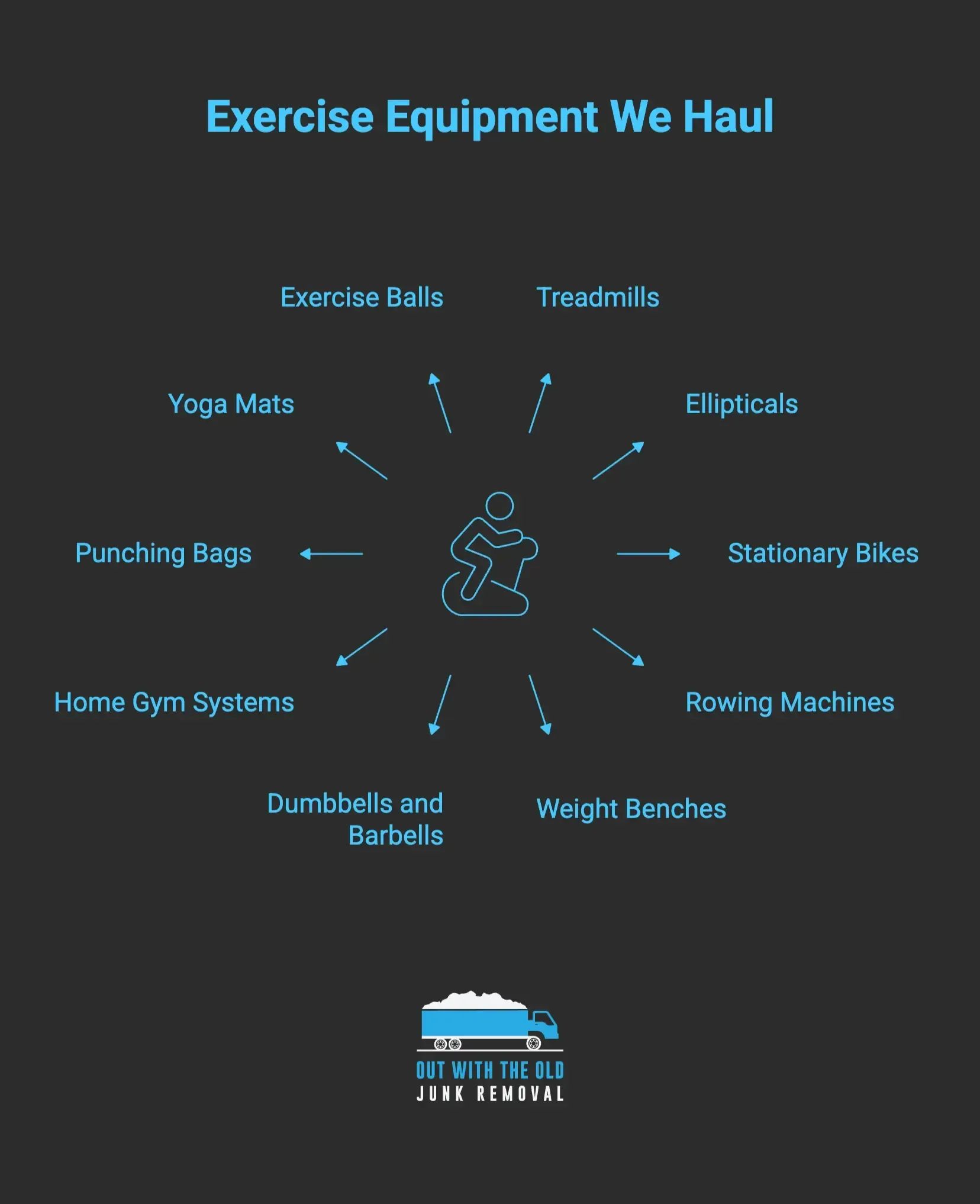 Exercise Equipment We Haul Visuals