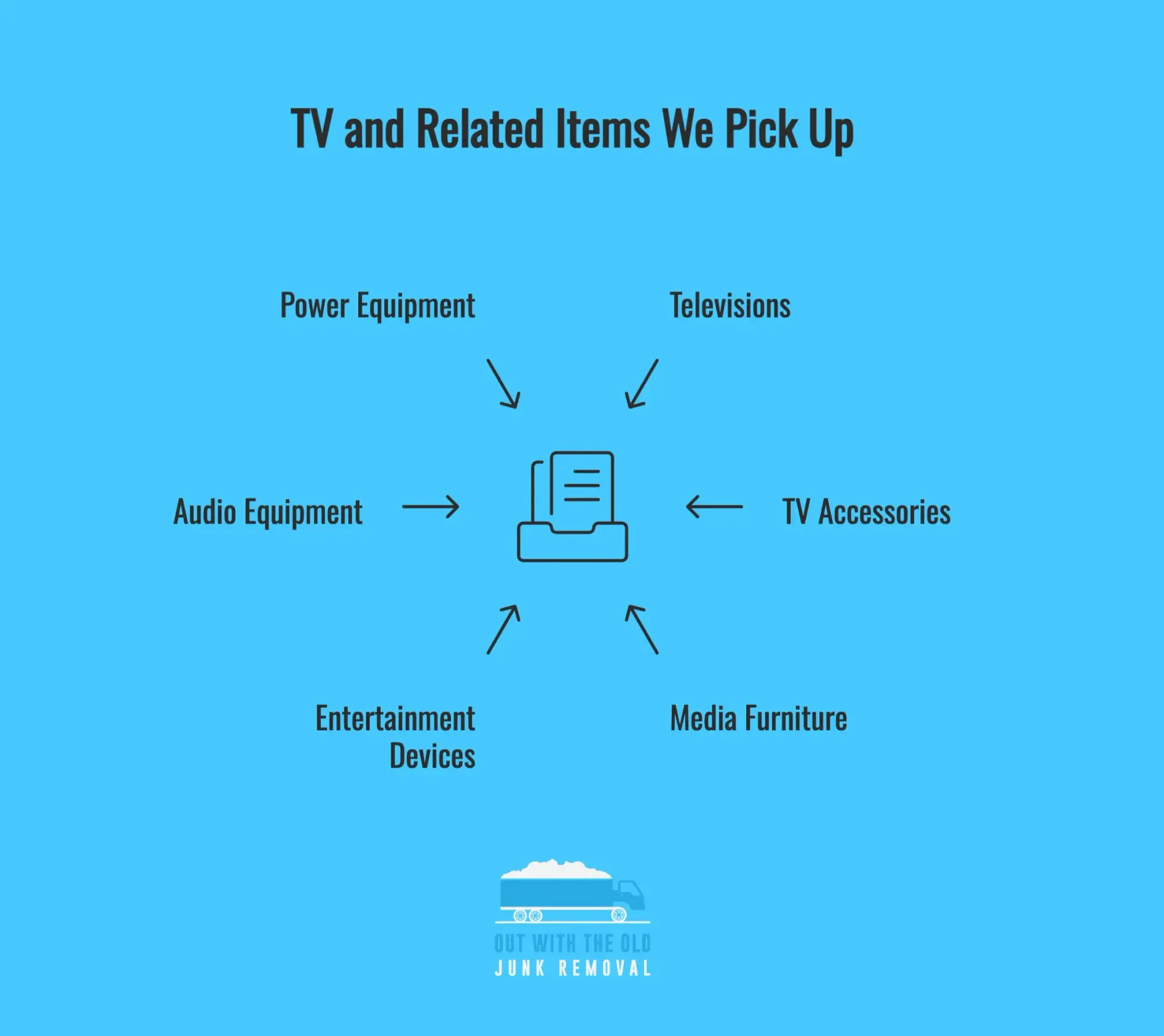 TV and Related Items We Pick Up