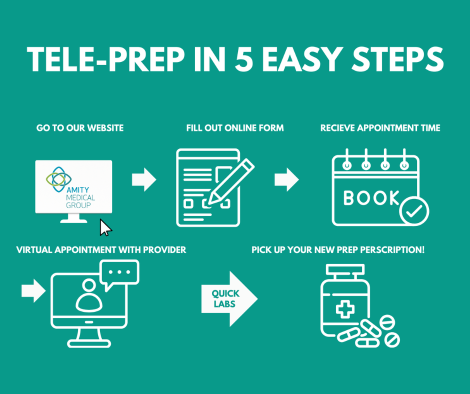 Tele-Prep Easy Steps | Amity Medical Group Tele-Prep Easy Steps | Amity Medical Group