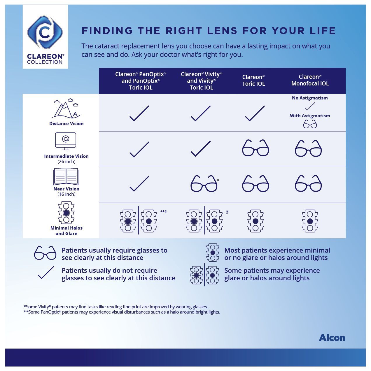 Finding the right lens | Eyecare Associates of Texas, P.A.